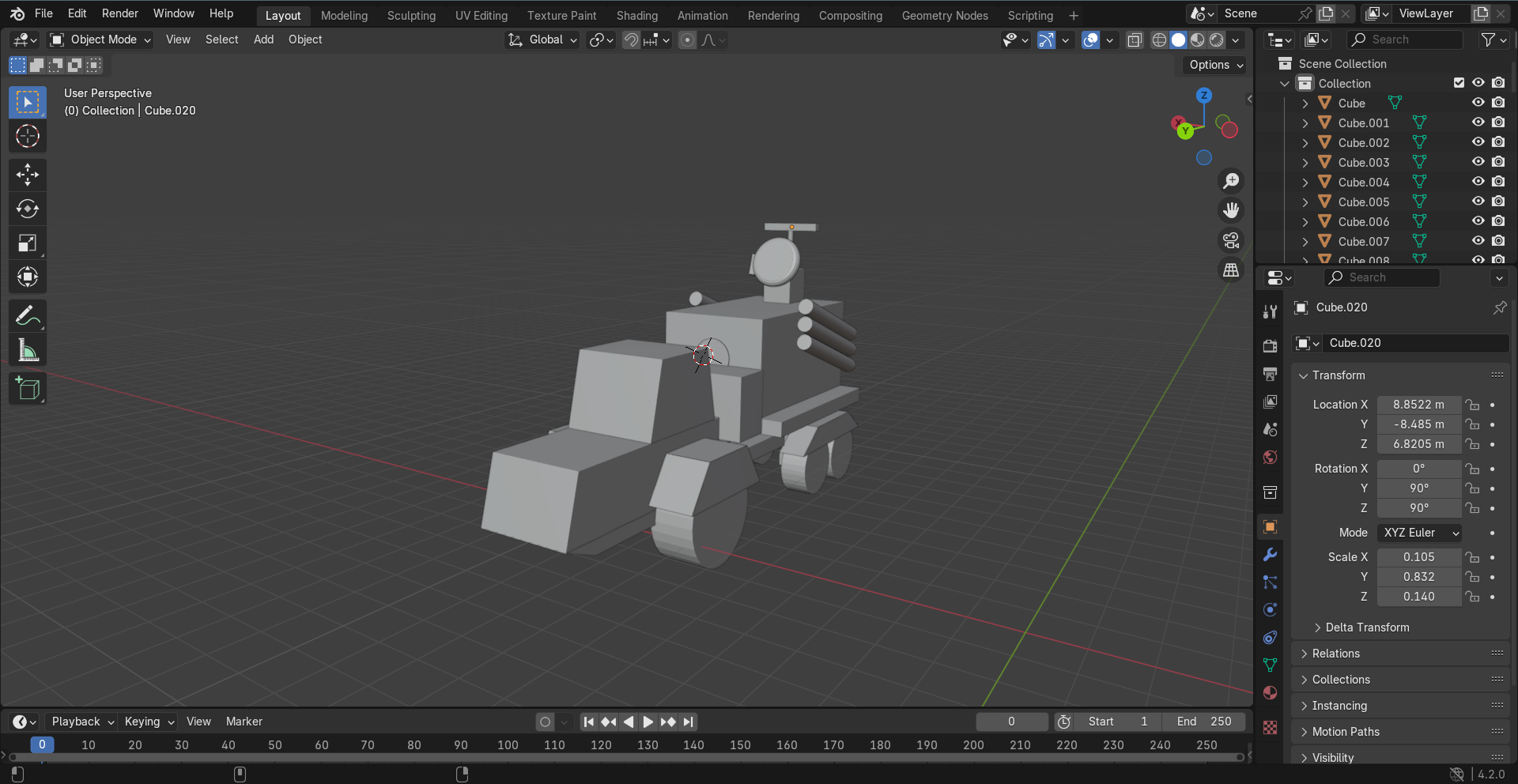 SGM Model